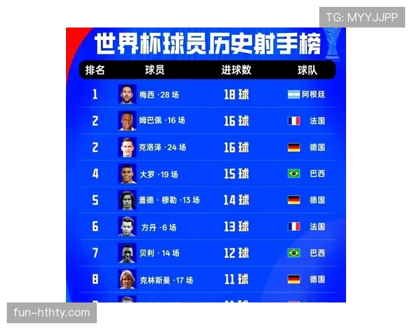 世界杯32强名单更新：已锁定淘汰赛席位球队盘点